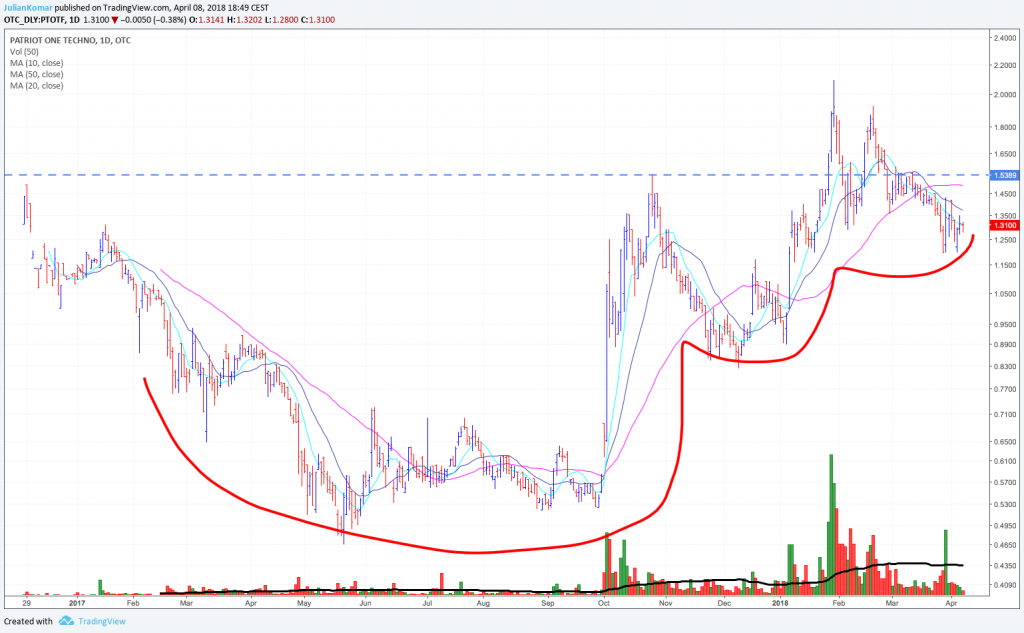 Disruptive Stocks 5 Examples And Trading Tips Trading Blog Julian