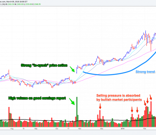 Volume trading tips