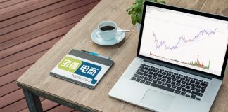 Baozun $BZUN chart analysis - technical analysis