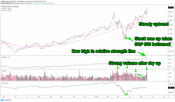 nvda