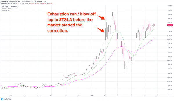 tsla-blow-off