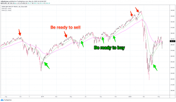 spy-buy-sell