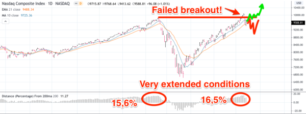 nasdaq