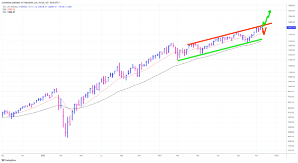 ndx-10