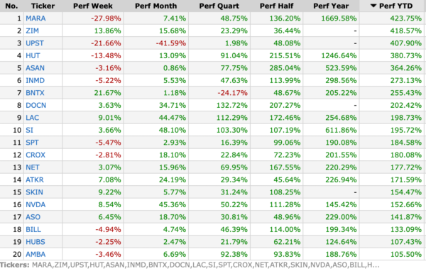 stocks