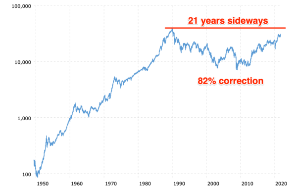nikkei