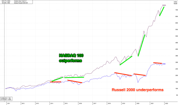 qqq-iwm
