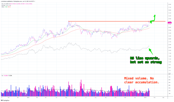 fcx