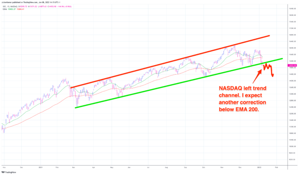 ndx-14