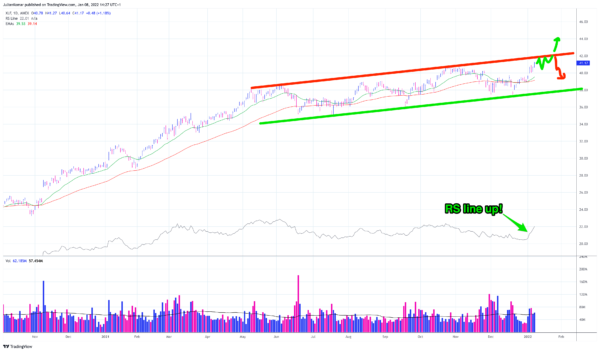 xlf