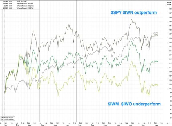 charts-indices-2