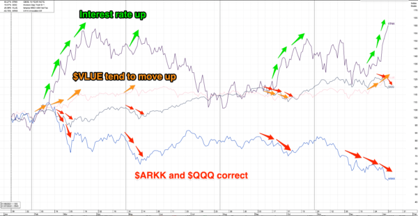 interest-rate
