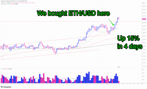ethusd
