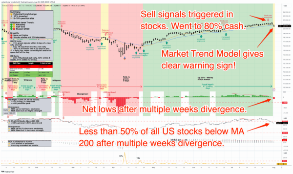 market-trend-model-3