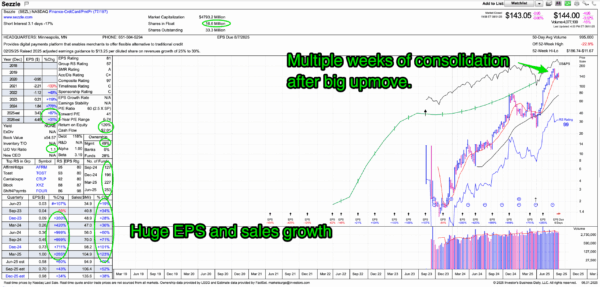 sezl